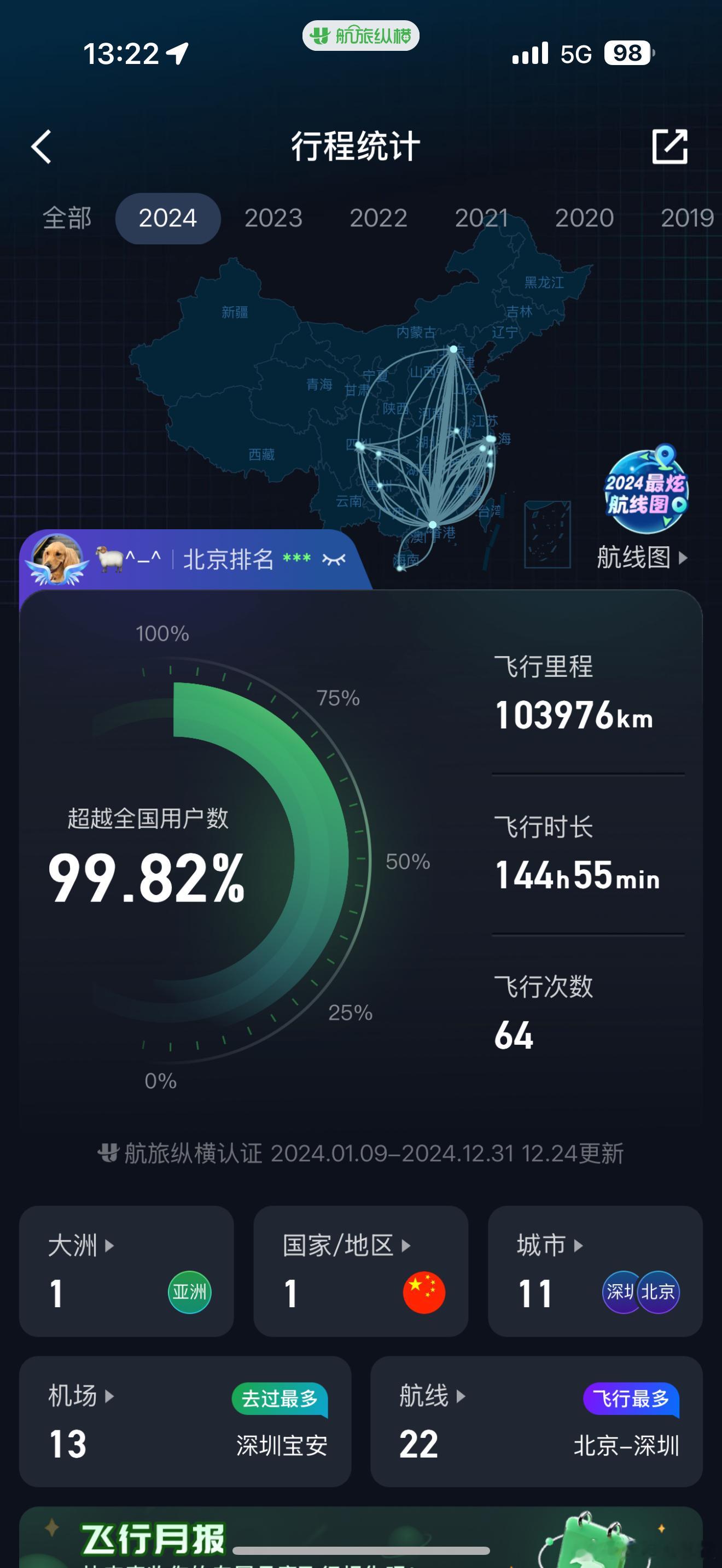 我的年度总结 不知不觉，2024年又接近尾声了，也做个回忆和复盘吧，希望这样的总