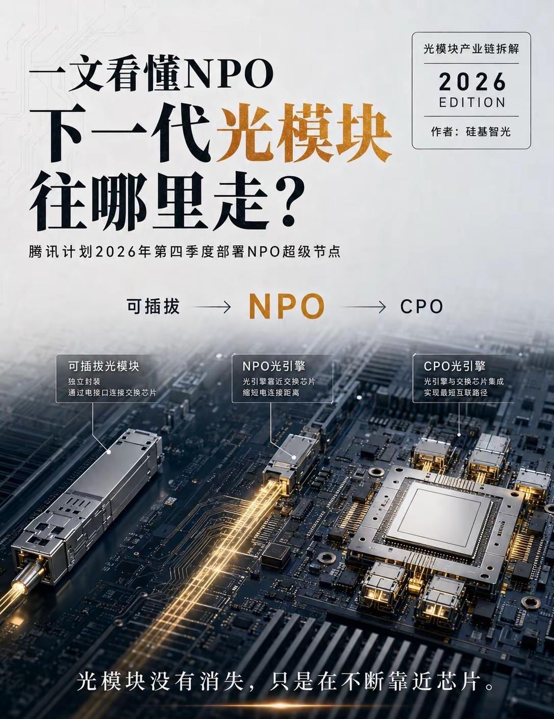 腾讯押注NPO，光模块要变了?腾讯计划在2026年第四季度部署NPO超级节点。为