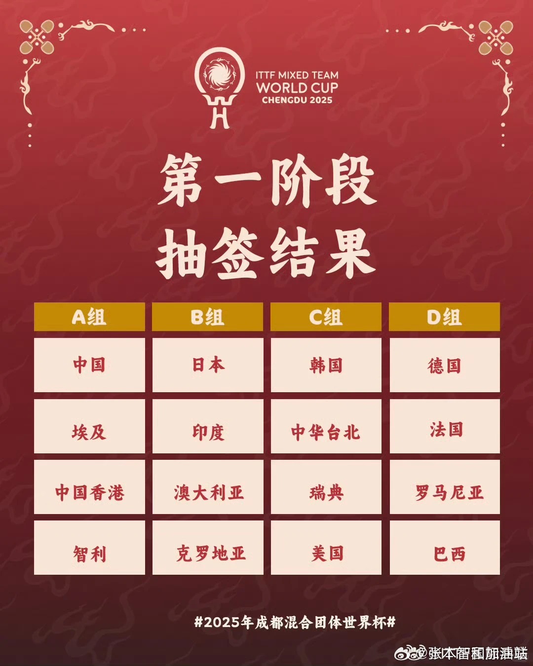 ITTF混合团体世界杯2025张本智和 日本队和印度、澳大利亚、克罗地亚同分在第