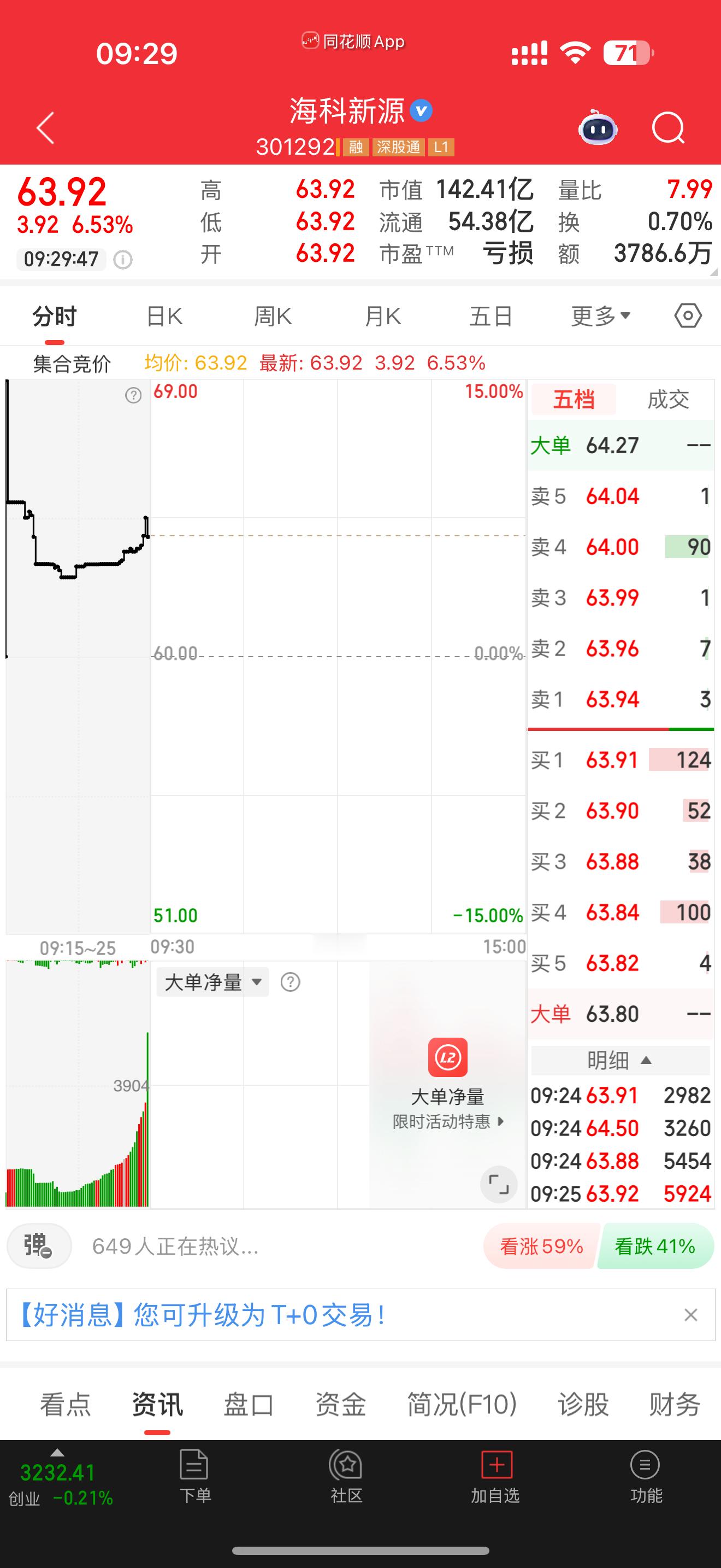 301292，海科新源，逢低关注，别追高 
