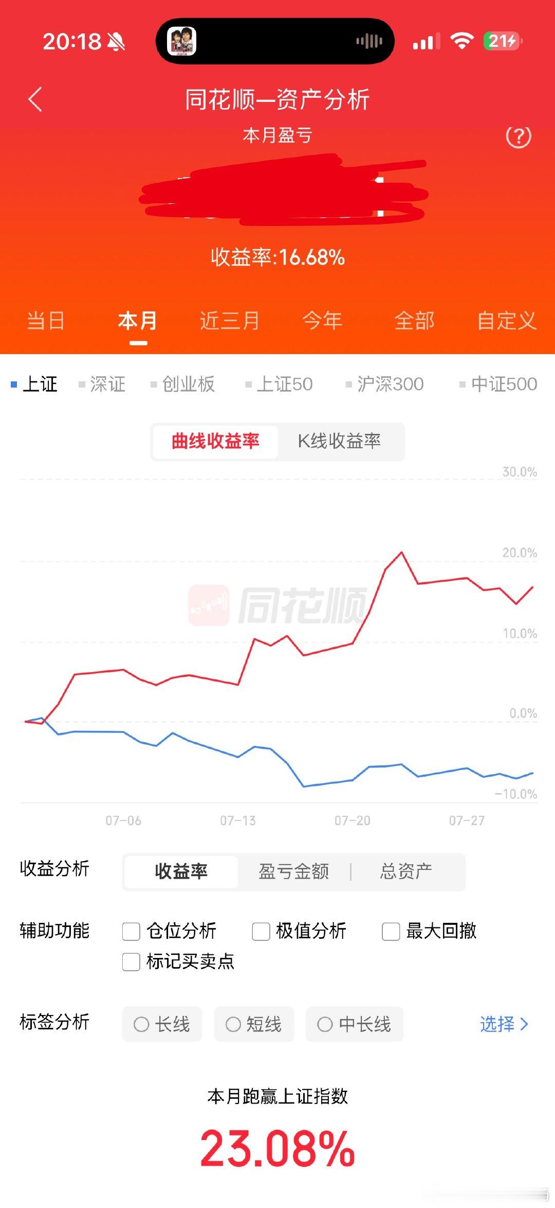 不骑车的日子里。用a股狠狠治愈自己。 