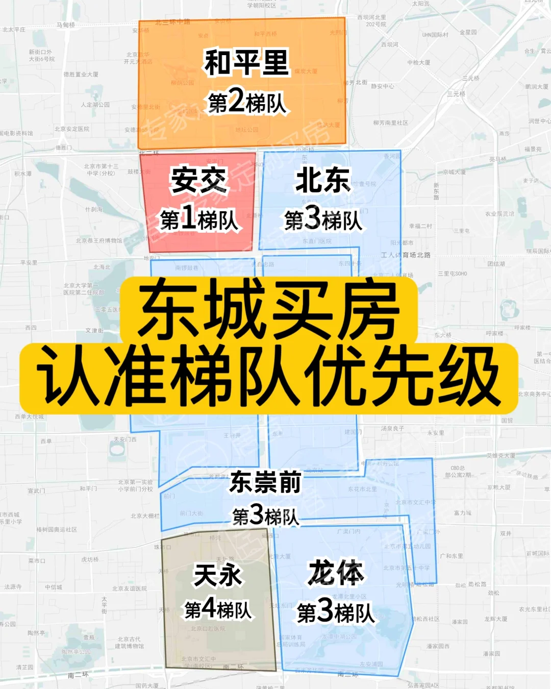 东城买房梯队优先级排序🔥