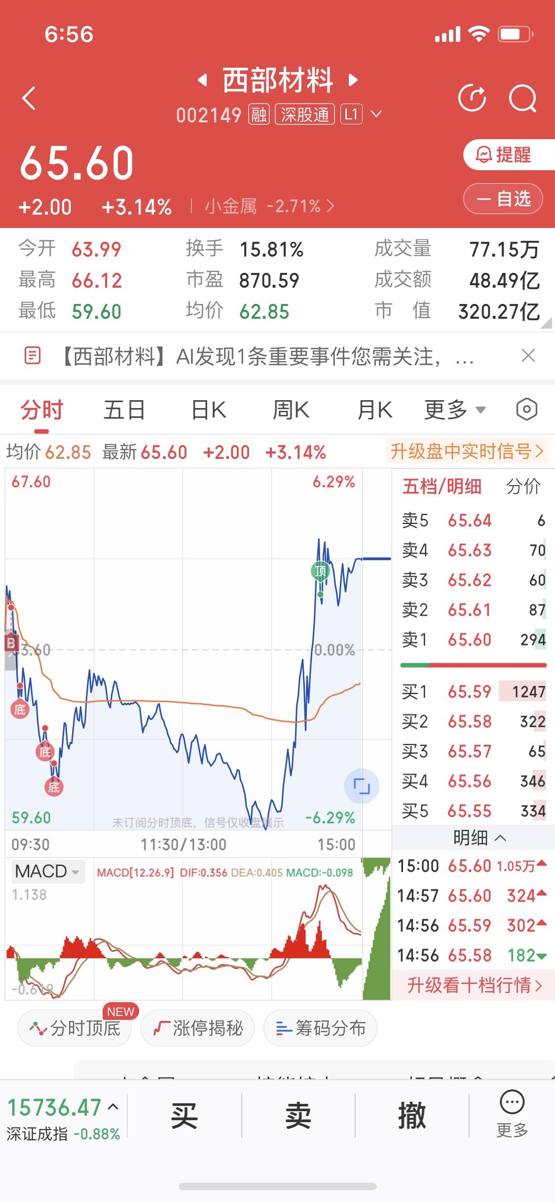 吹牛逼嘞吹牛逼嘞
今天大盘最低跌破4080
全天4000多家下跌
我今天盘中最大