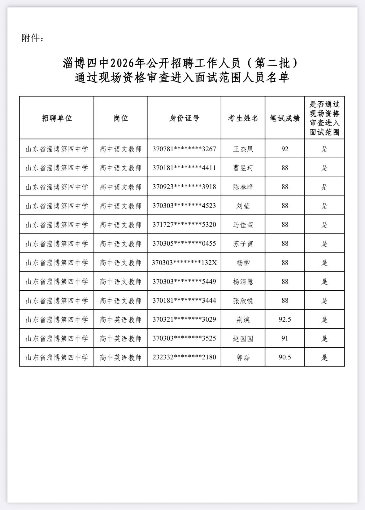 【山东淄博】淄博四中2026年公开招聘（第二批）通过现场资格审查进入面试范围人员