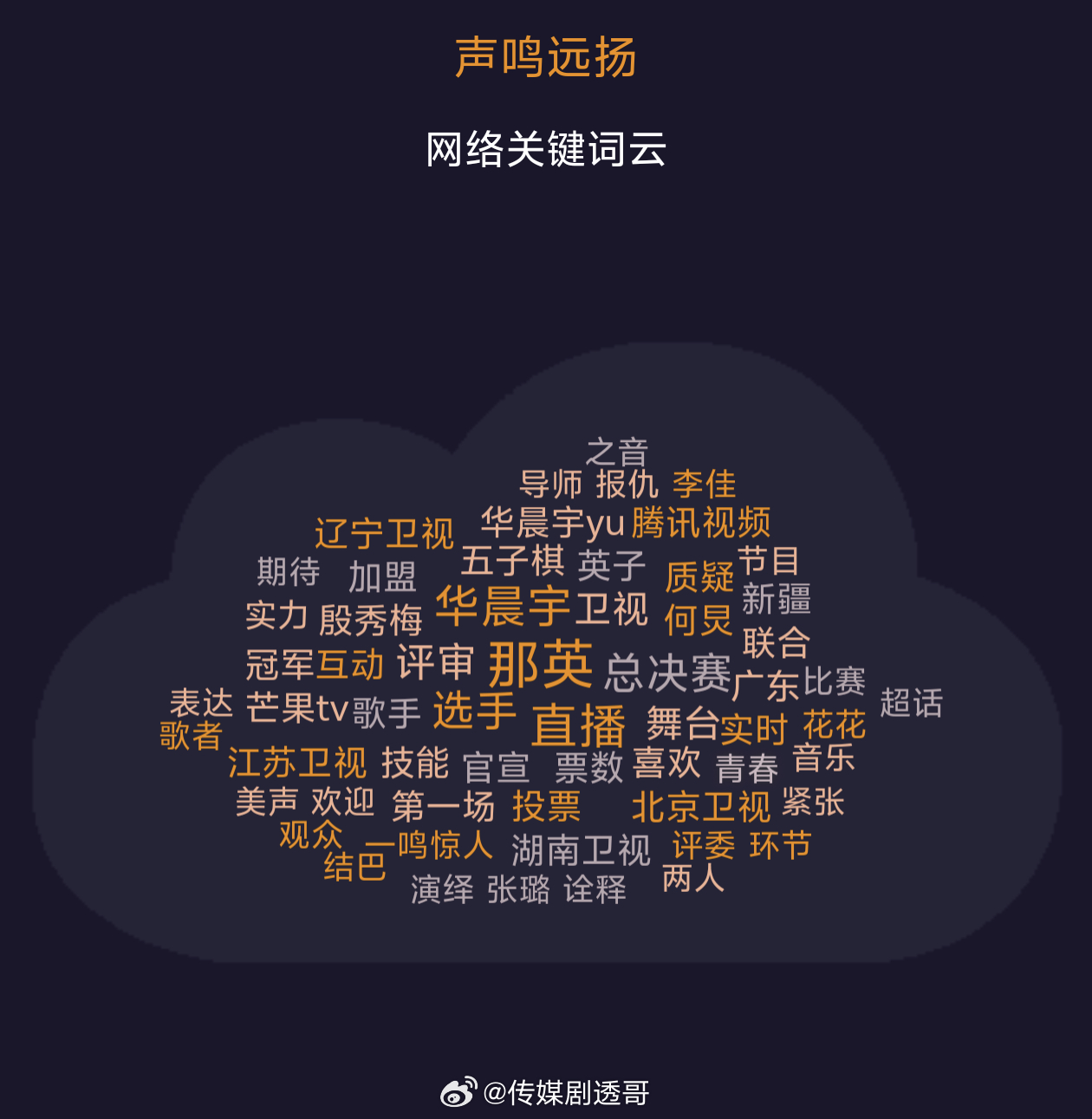 湖南卫视《声鸣远扬》网络关键词云：（2025.11.07.19-11.10.19