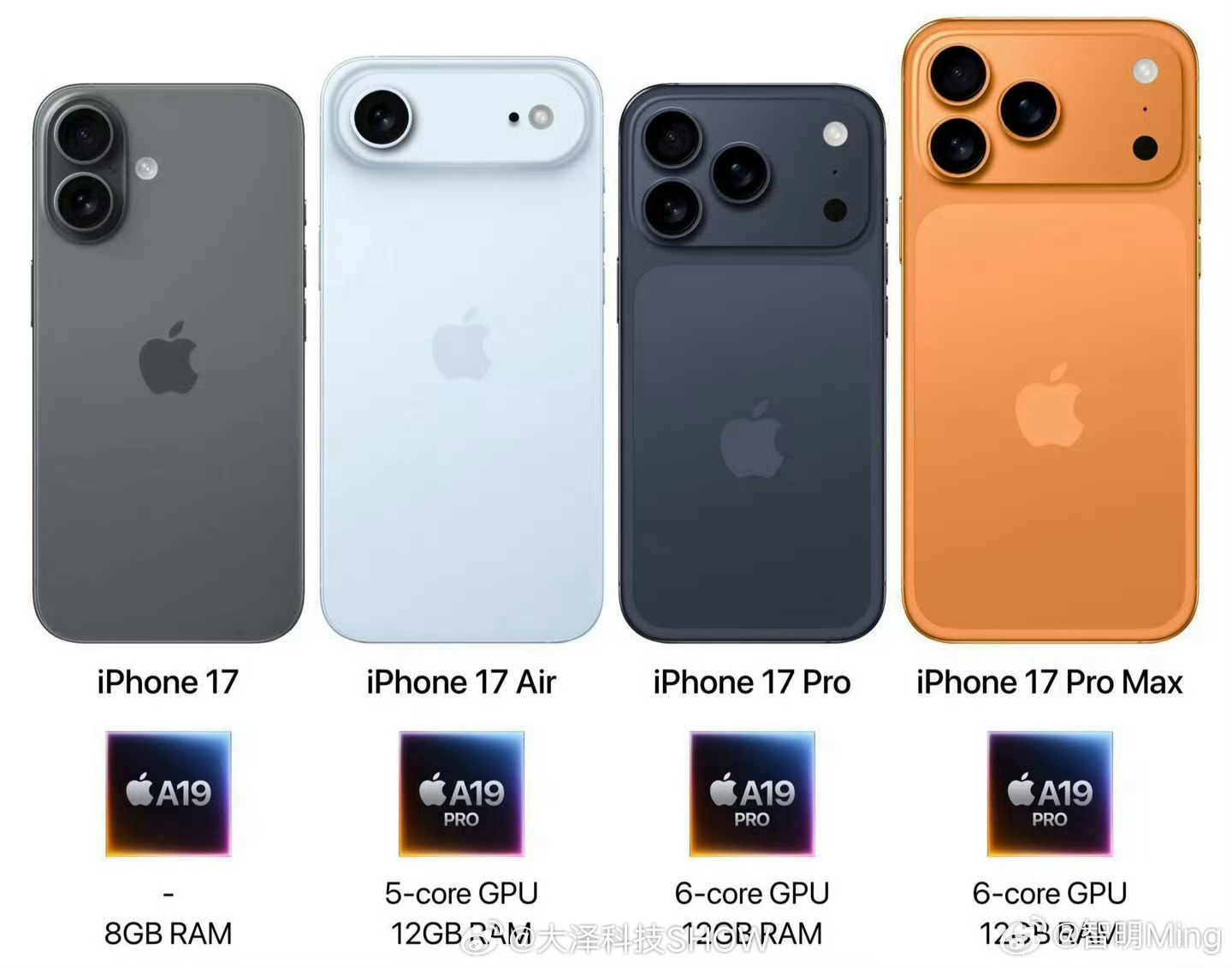 iPhone16价格不降反升不管降价或涨价，都是买新不买旧，这是数码产品的恒久不
