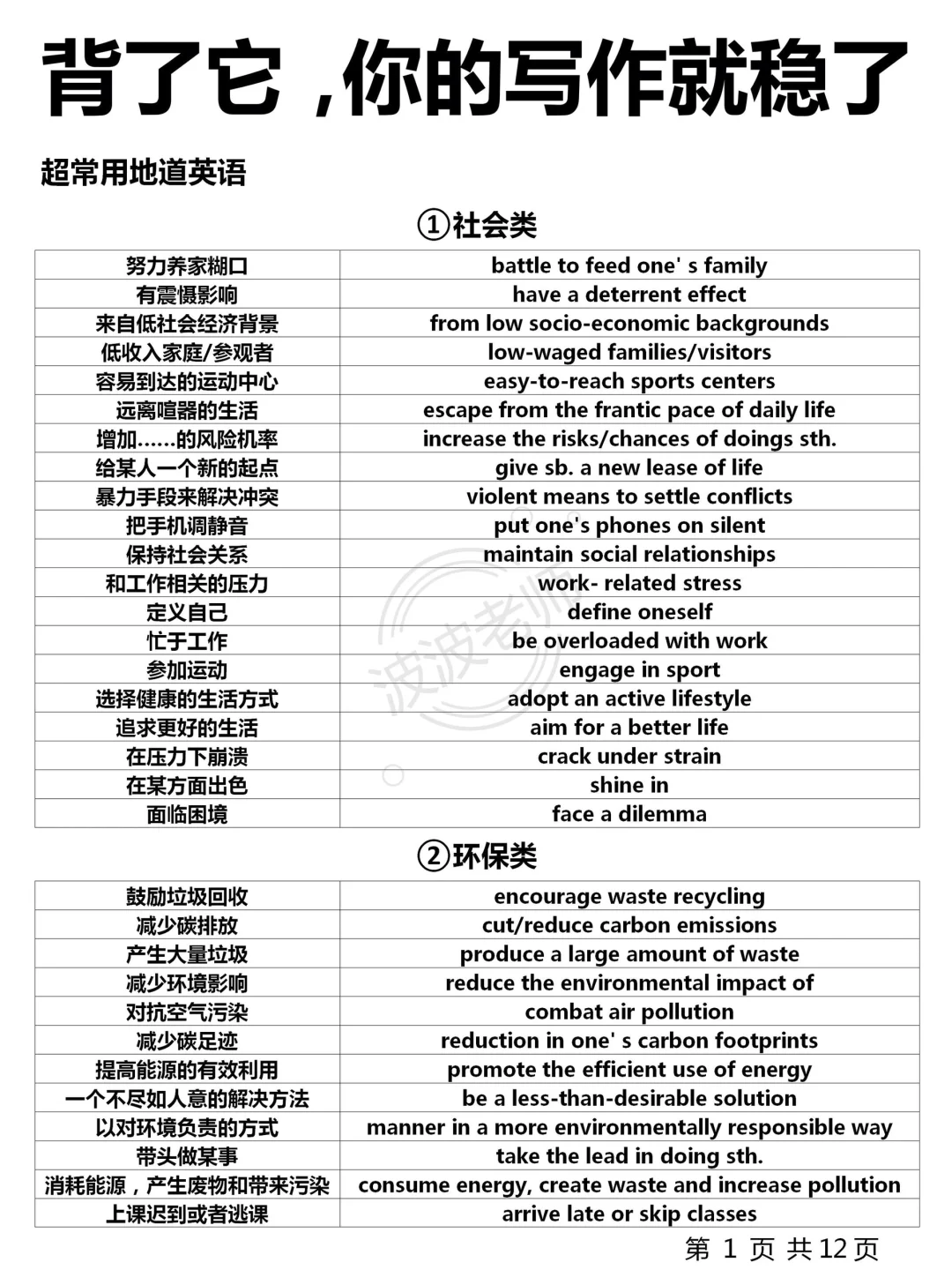 英语作文万能句❗考前救命❗我去太牛了❗
