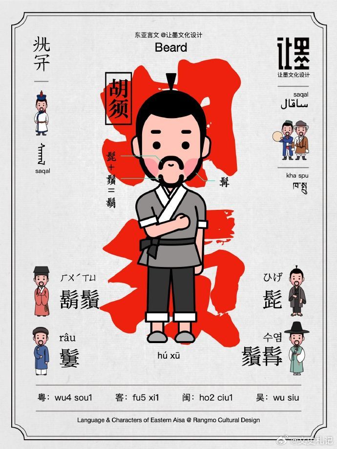 胡、须、髭、髯什么区别？ 
