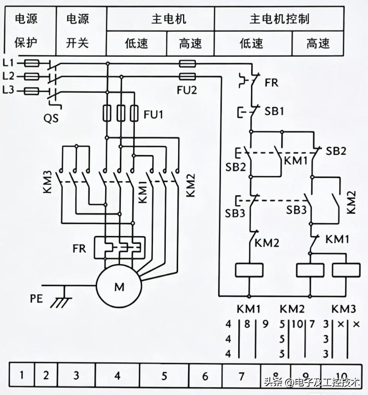 各位小伙伴看一下，按照这种规范绘制手动控制的双速电机电路是不是有必要。通过这种方
