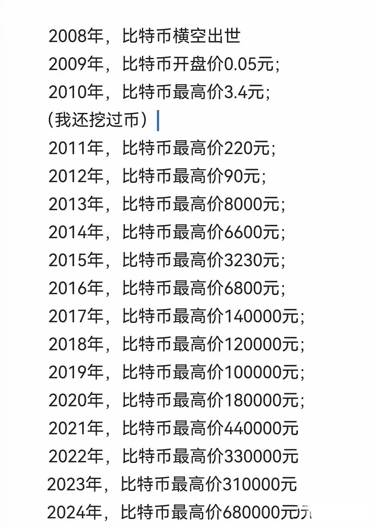 太疯狂了！谁能想到比特币能从几分钱，一路飙升到68万一枚。当初人人买得起，现如今