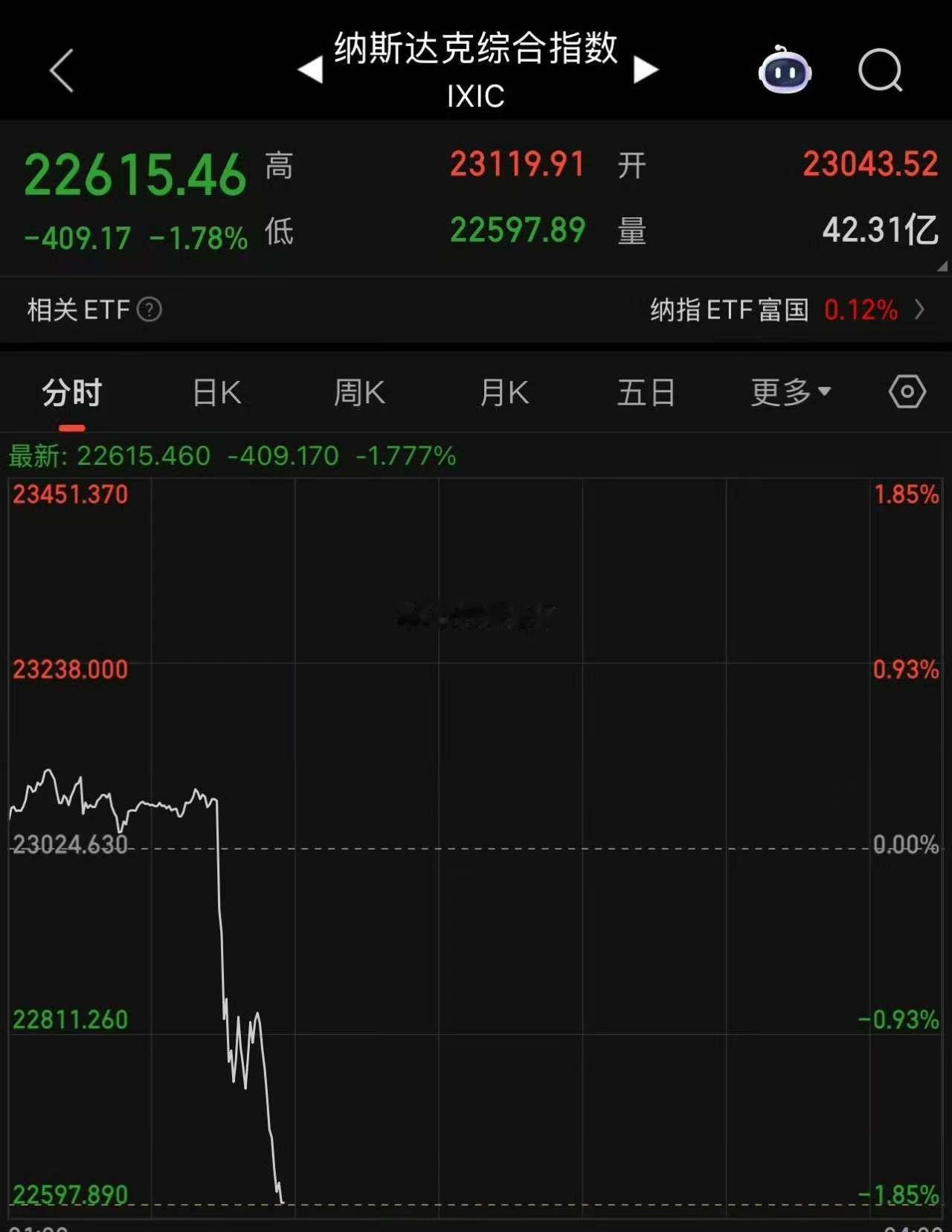 咋回事？美股突然跳水，大A下周一悬了？

美股为何突然跳水？是情绪传导还是资金外