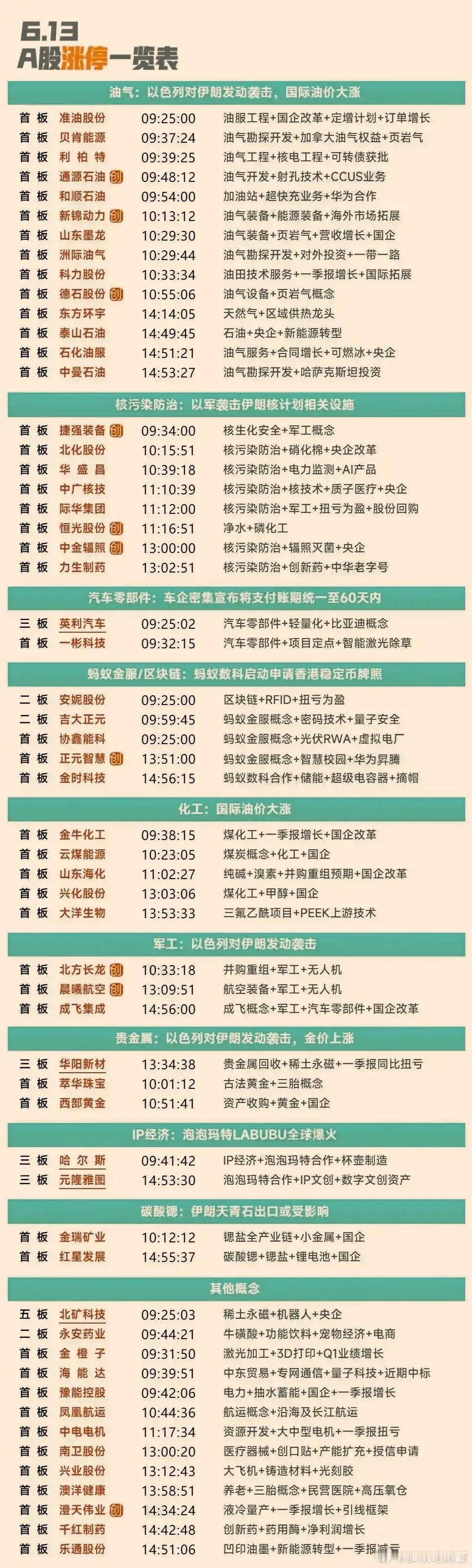 6月13日涨停复盘分析 ​​​