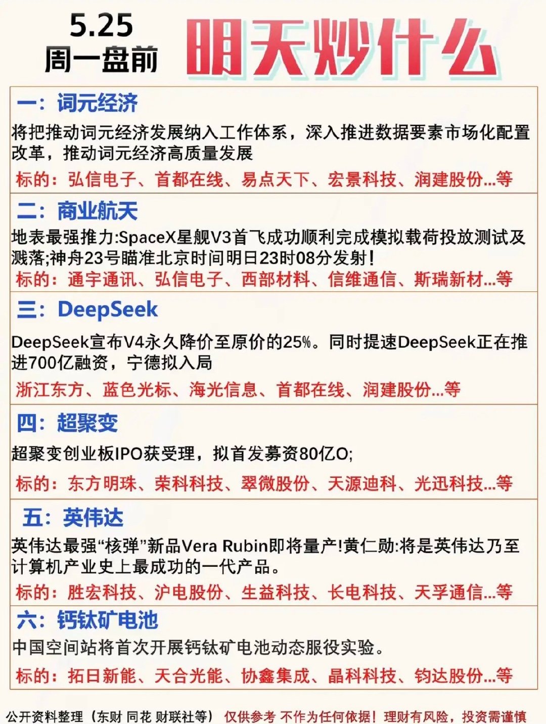 5.25周一  市场热点+炒作方向！1.词元经济2.商业航天3.Deepseek