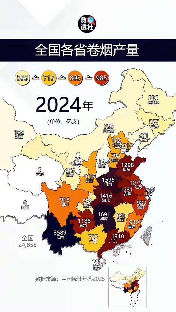 我国全国各省的卷烟产量
带南的三兄弟很猛啊！云南，湖南，河南，西藏人真的不抽烟吗