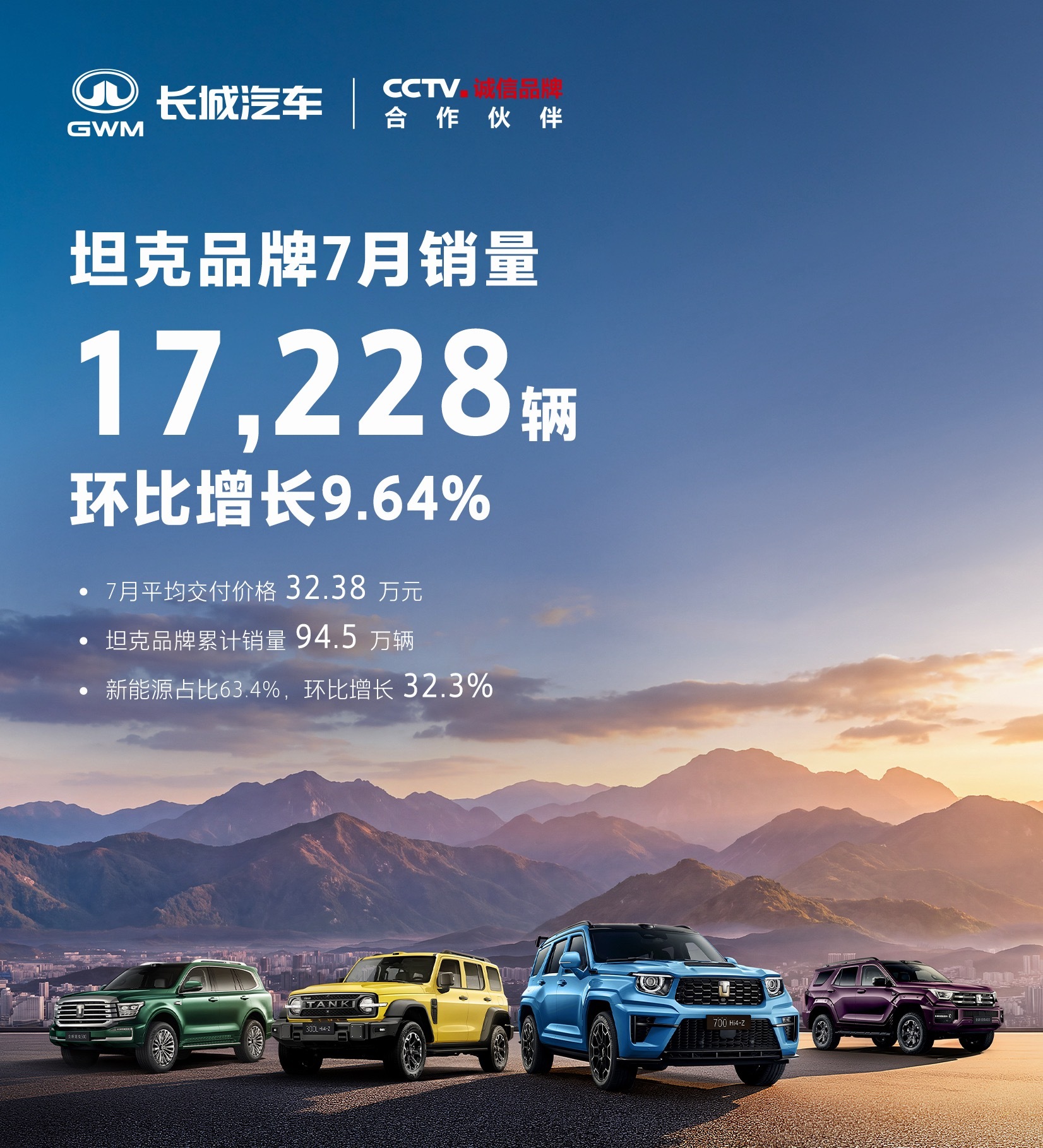 硬派SUV这场战争，坦克还能当主角吗？7月坦克品牌销量17228辆，环比增长9.
