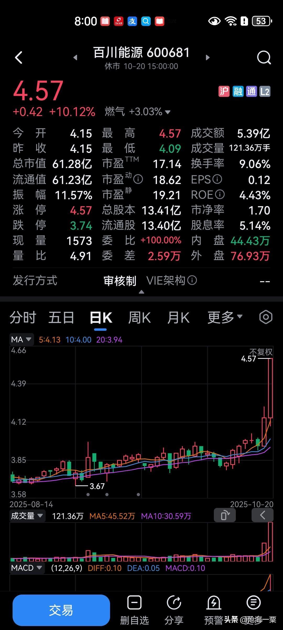 我想每天都发文，可是发了文，没阅读量，我就不想发了，但是为了预防老年痴呆症，我还