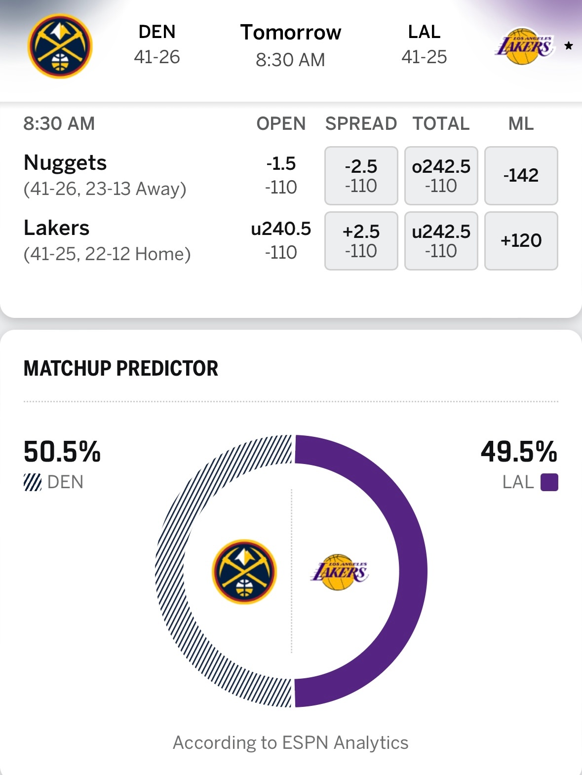 平手盘，湖人明日8点30对阵掘金，ESPN给出获胜概率：掘金50.5%、湖人49
