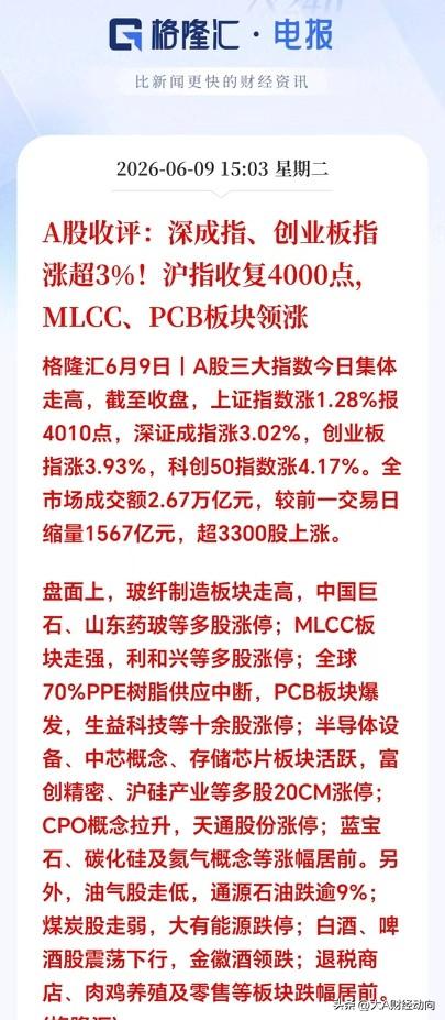 今天A股终于硬气了一波，三大指数全面爆发，创业板更是狂飙接近4.0%，板块方面，