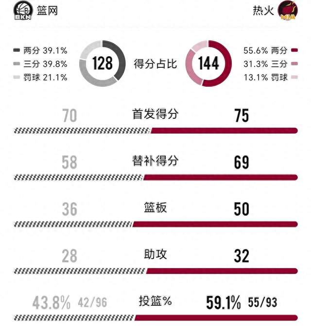 今日NBA简报：字母哥三节准三双、杜伦2亿续约首秀，六家喜六家愁