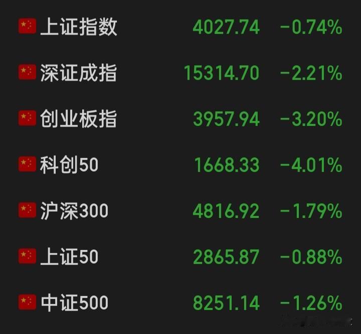 中国足球的希望在少年
中国股市的希望又在哪