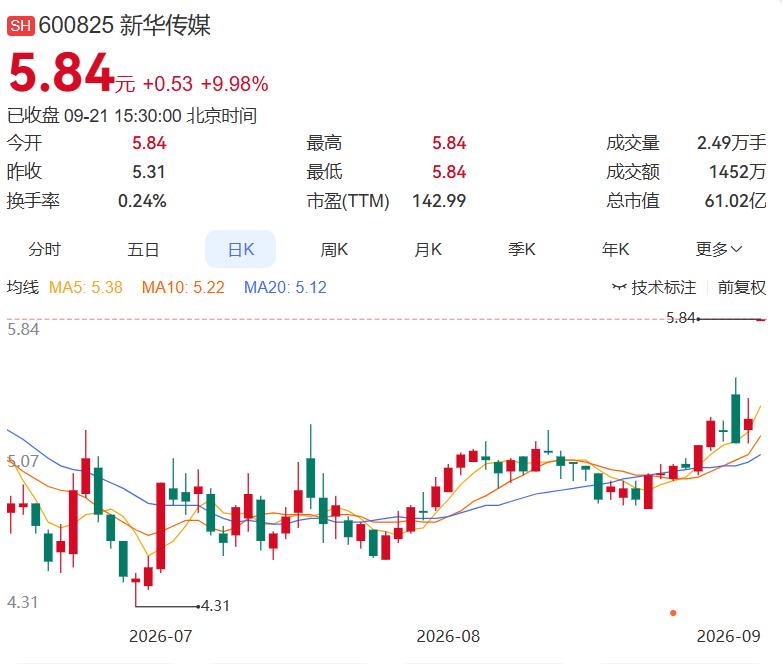2026.9.21晚间上市公司重大事项公告（一）：
 
一、重大事项公告：
1.
