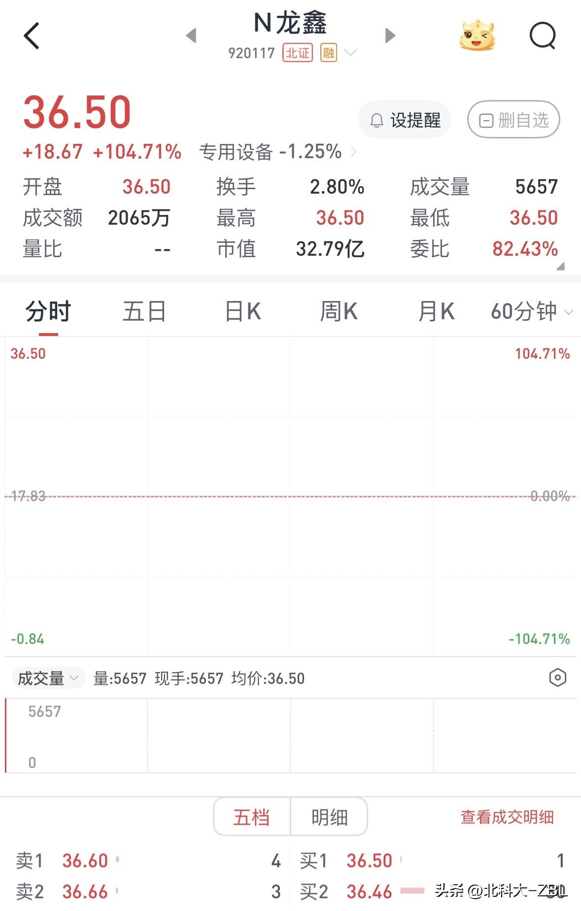 【快评】龙鑫智能开盘大幅低于预期

龙鑫智能今日上市，公司是一家智能制造领域的国