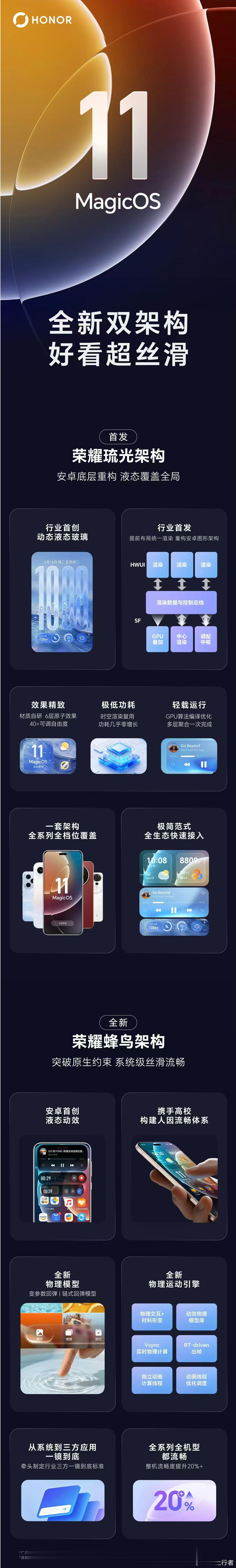 今天荣耀正式发布MagicOS 11，全新“双架构”设计——「琉光架构」+「蜂鸟
