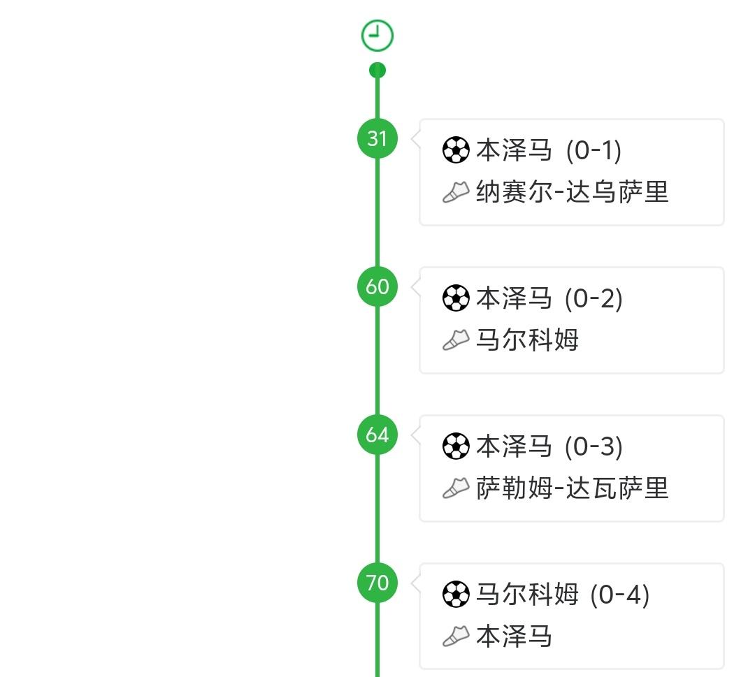 本泽马来到利雅得新月第一场比赛就3球 1助攻，真的能力还是8太强了！
    以