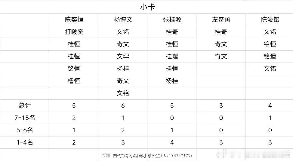 tg 奔跑3小卡汇总 ​​​