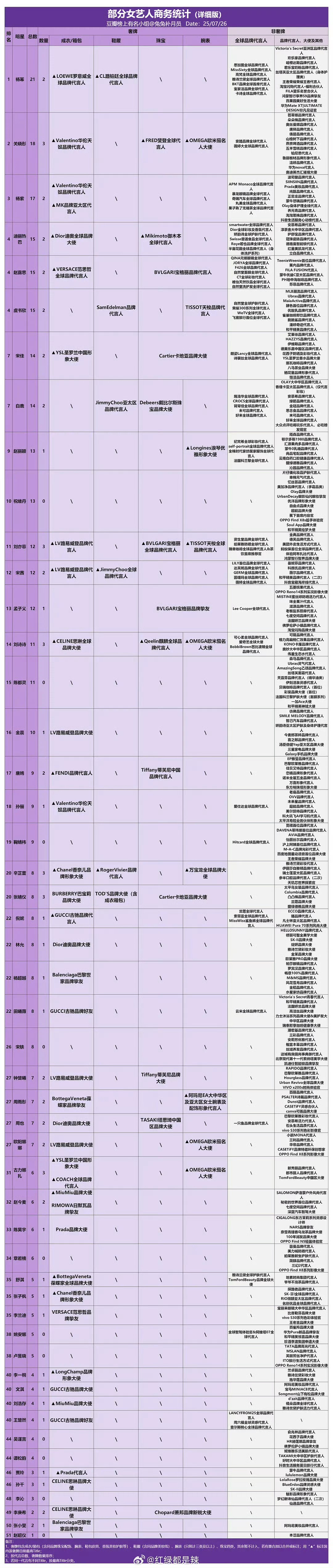 这个杨幂还是太全面了[点赞] ​​​