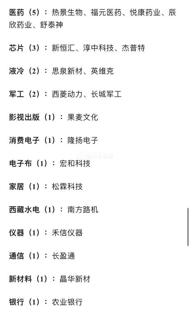 昨天A股收盘价创历史新高21家（找对标，看行业趋势） ​​​