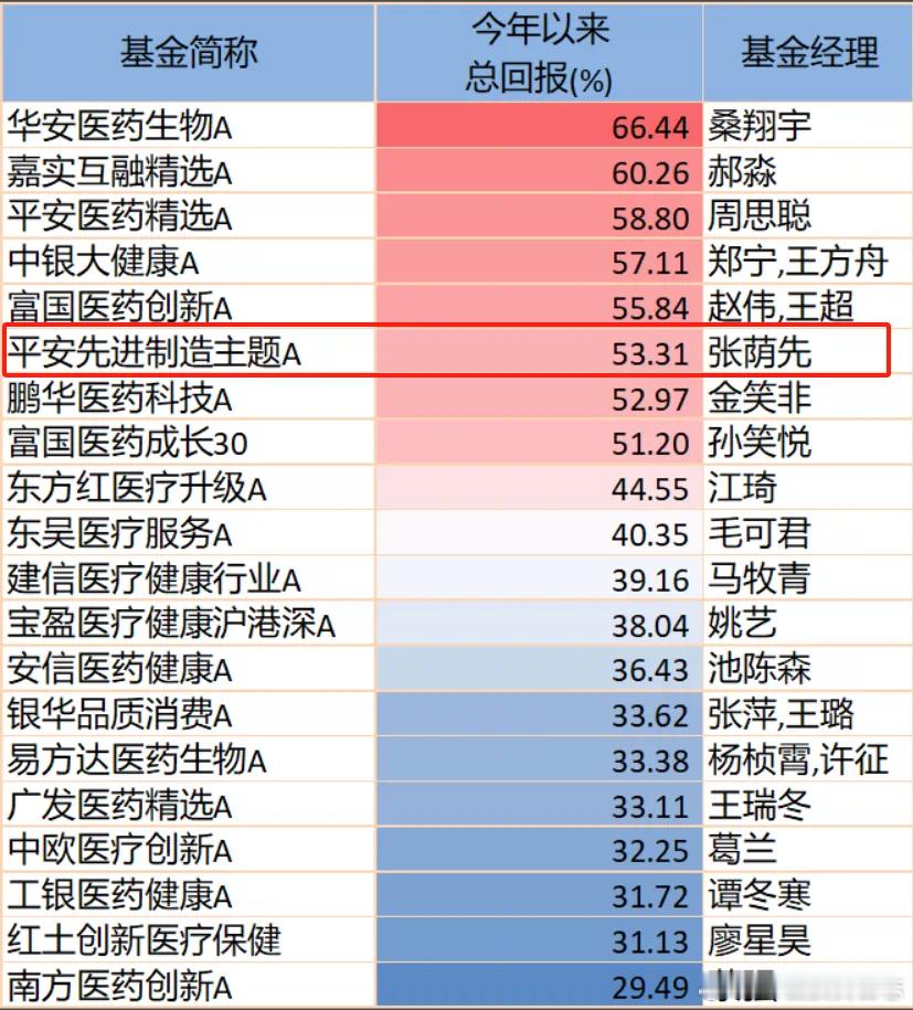 价值投资日志[超话] 今年收益56.45%，张荫先：人形机器人是未来十年最具成长