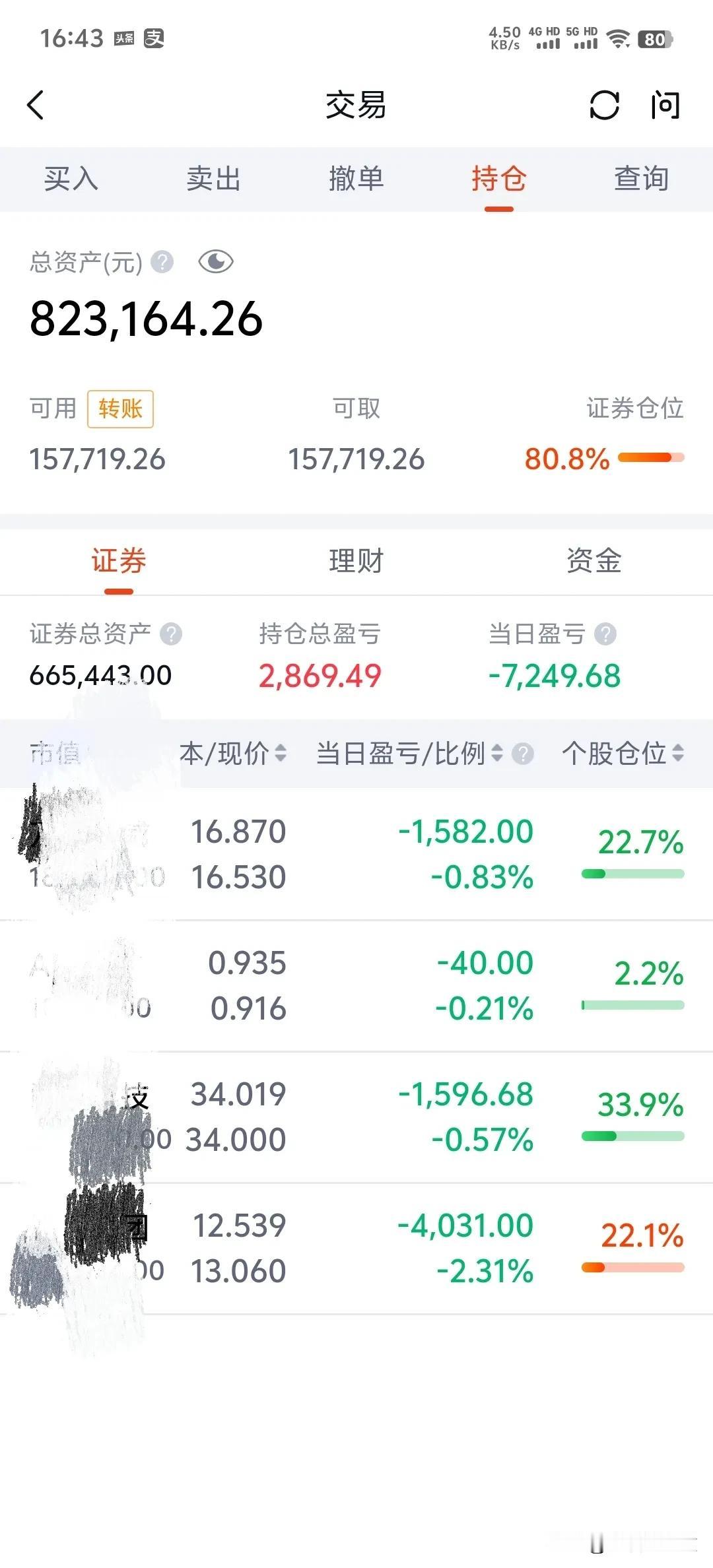 今天的行情总体不能说太好也不能说太差吧，3500 多家上涨，1600 多家下跌，