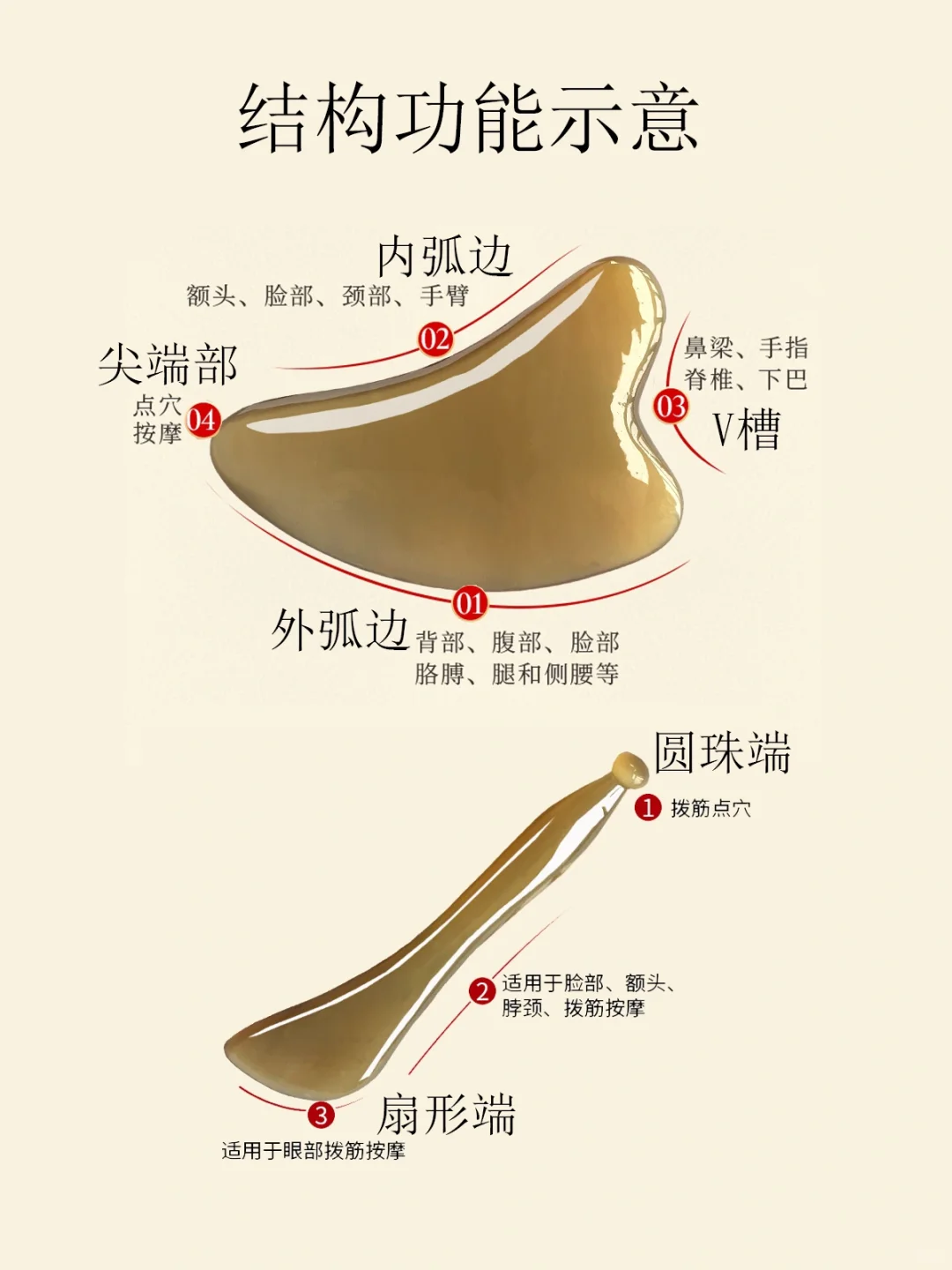面部刮痧按摩小工具部位对照汇总，使用说明