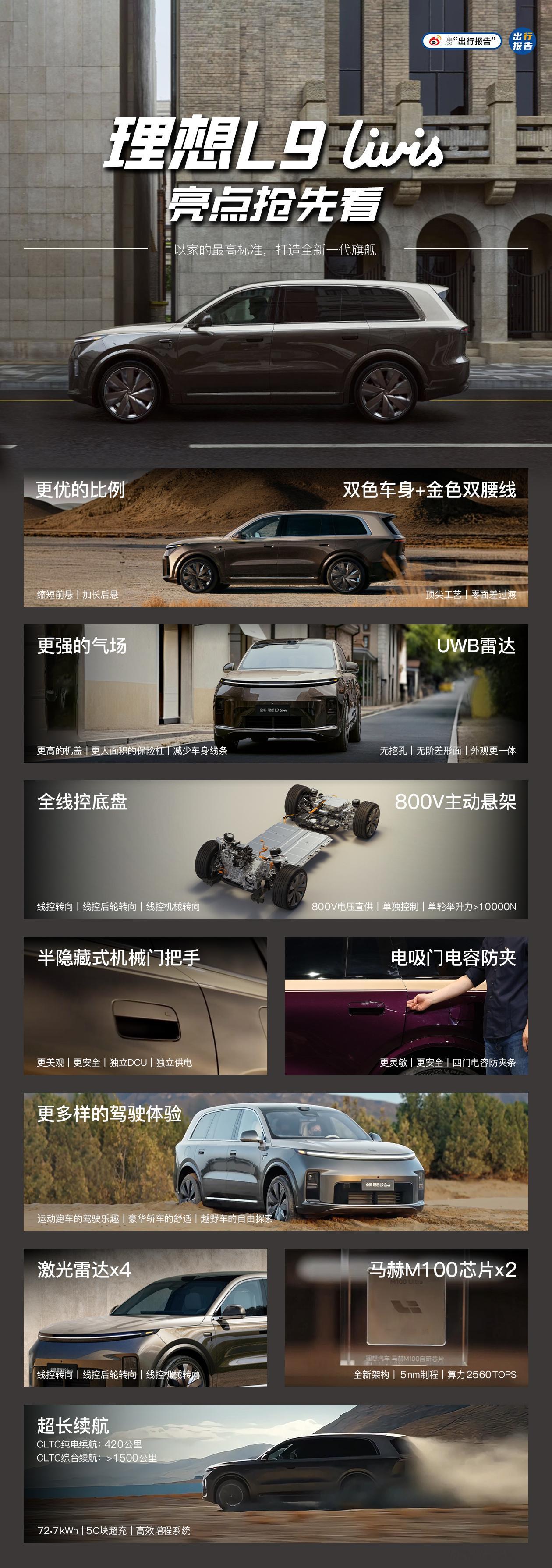 理想L9 Livis新车亮点抢先看更优的比例｜更强的气场机械门把手｜电吸门电容防