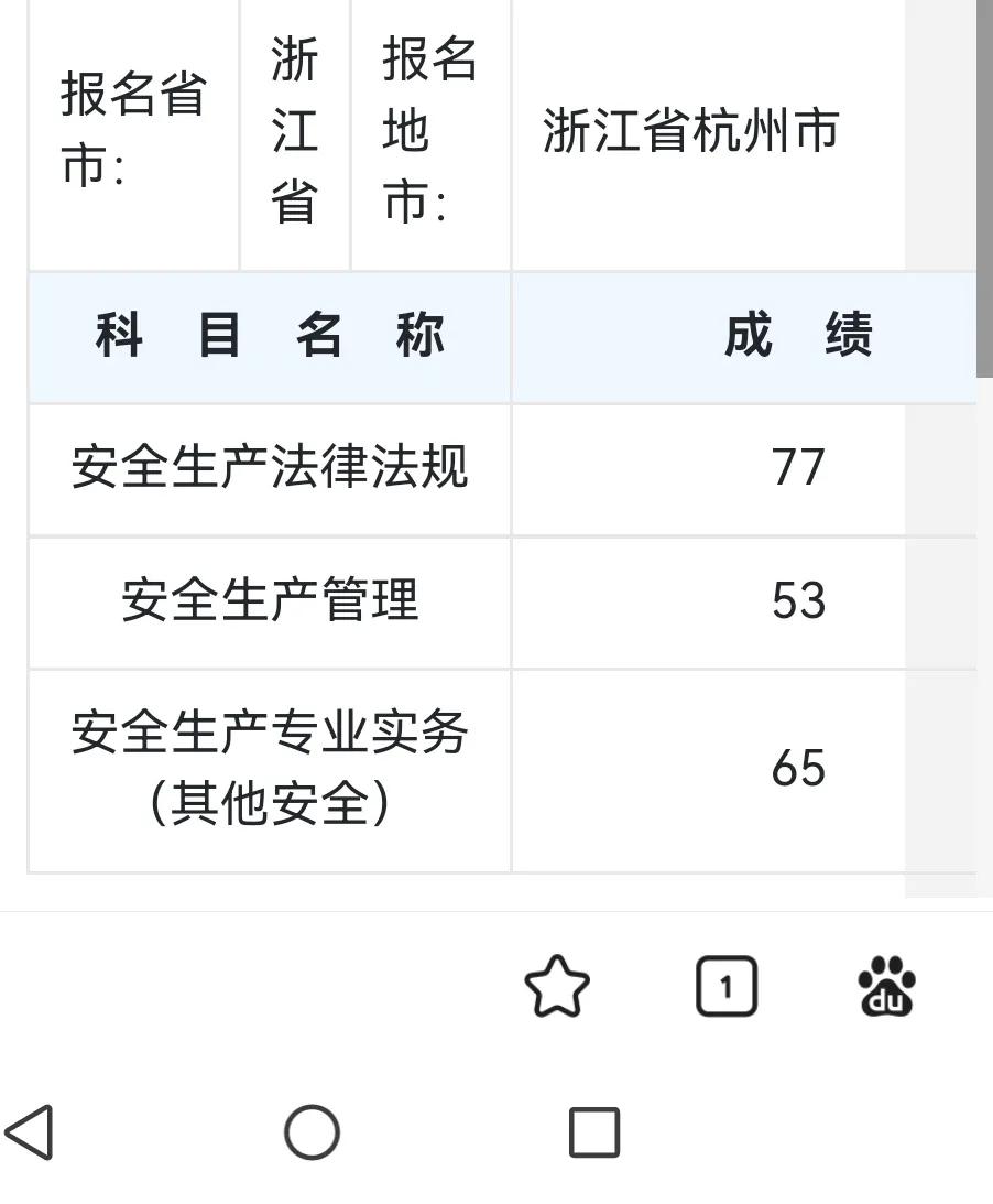 2024年中级注册安全工程师考试成绩已出

上午10:09分233网校培训老师给