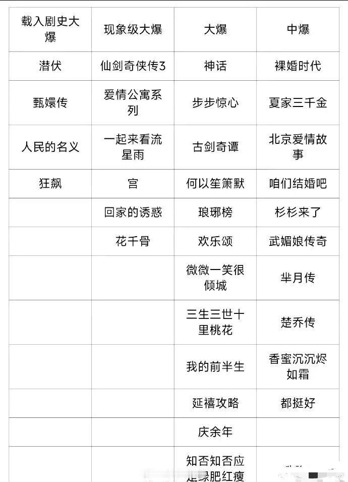 真正意义上的大爆剧只有四部  