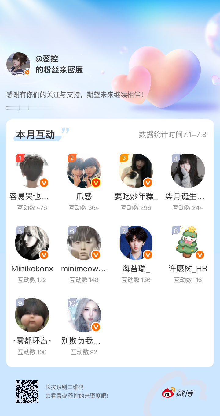 感谢有你们的陪伴与支持，期望未来继续相伴～网页链接微博亲密度粉丝亲密度
