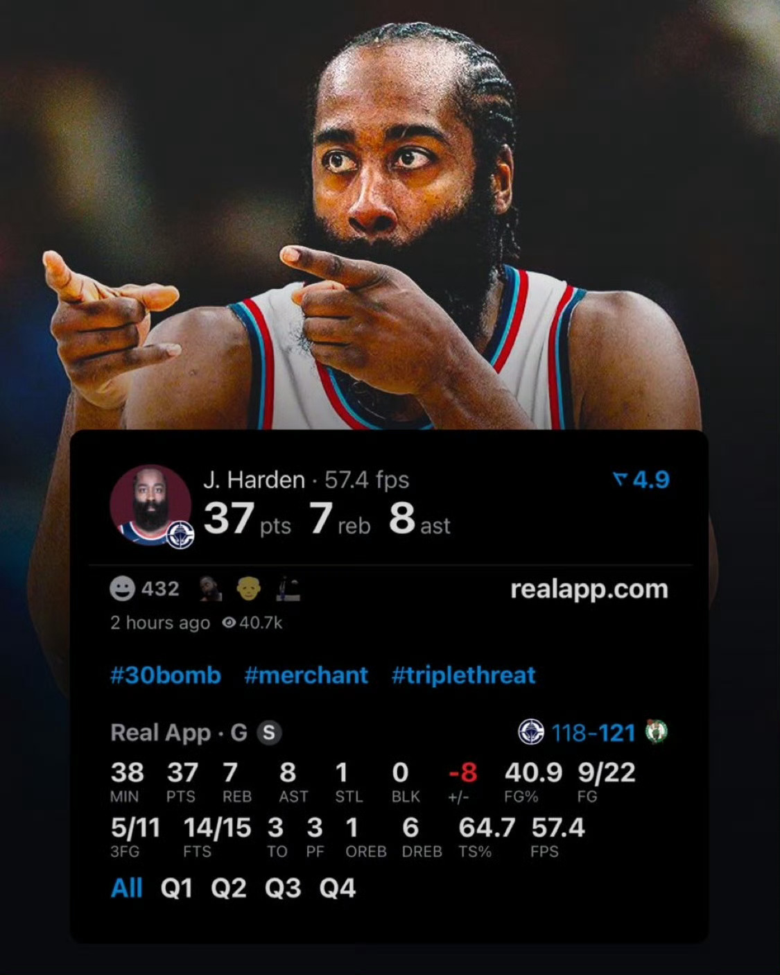 哈登今日对阵凯尔特人表现：哈登第三节拿到14分，末节18分！下半场砍下32分！