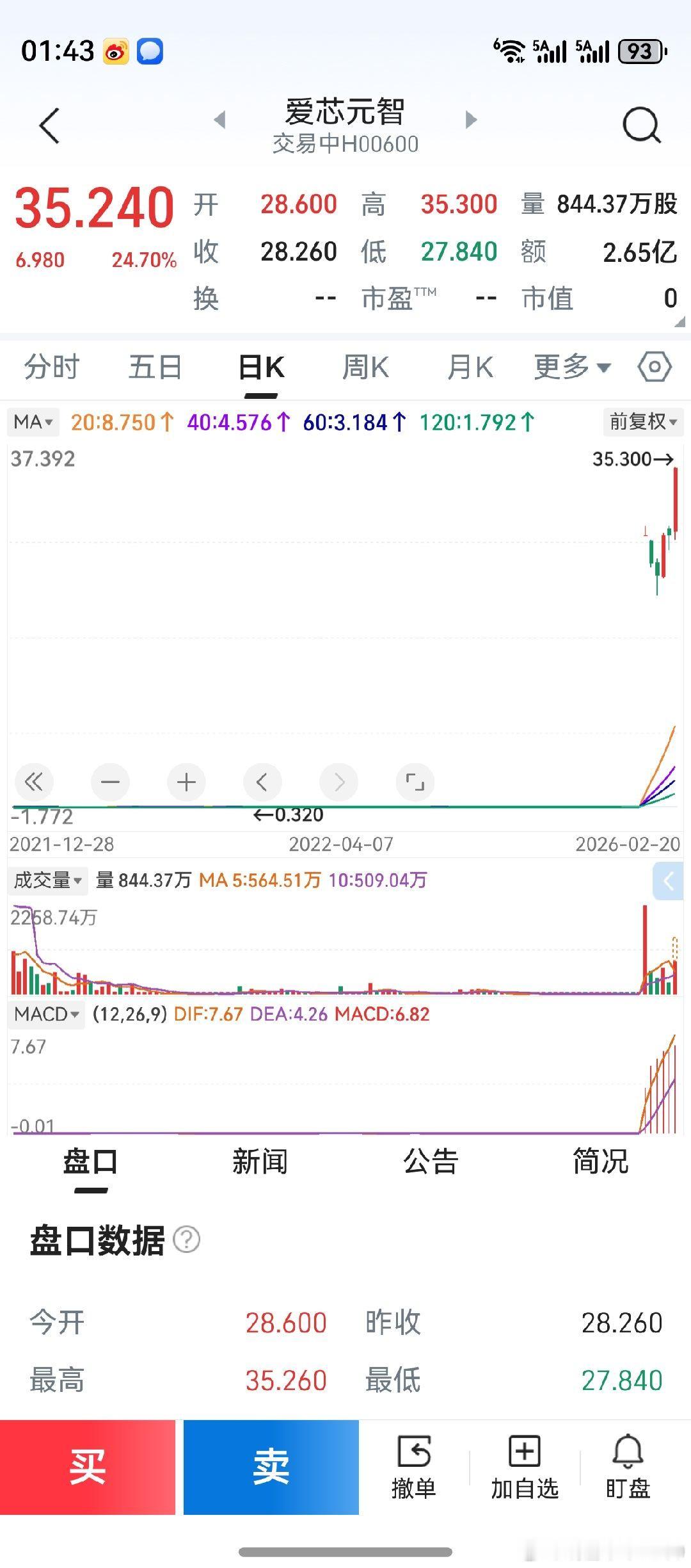 v+群朋友，下午开盘前在谈论这家公司。推理芯片，应该是它上涨的原因。适用于各类新