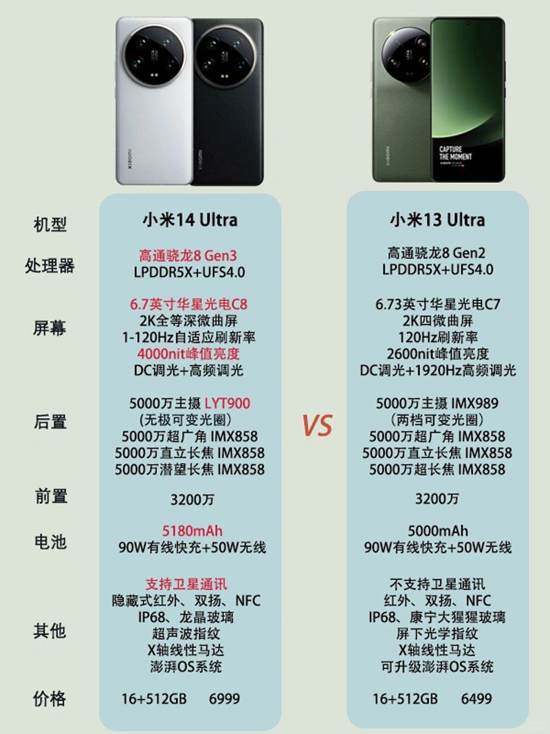 小米14Ultra新品提前曝光