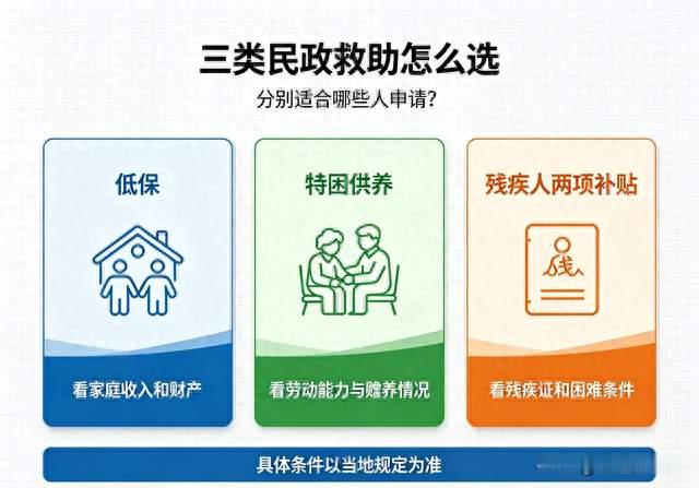 低保、特困、残疾人两项补贴，分别适合哪些人申请？