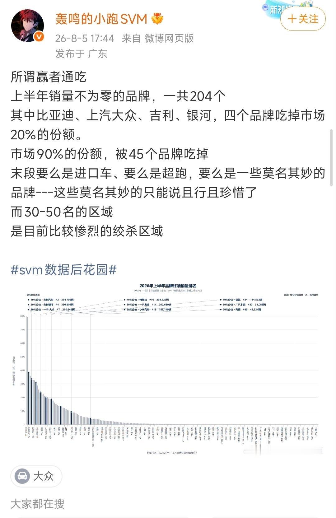 市场竞争还是很激烈的 