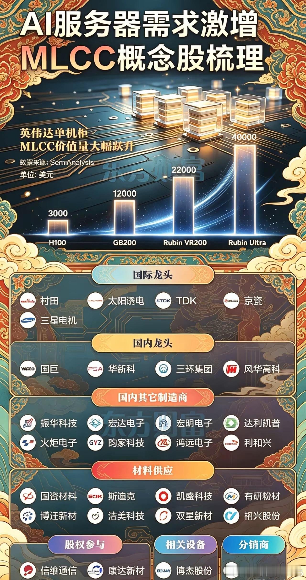 6月2日，受AI服务器需求激增驱动，MLCC概念股表现强势，多股涨停。高盛、摩根