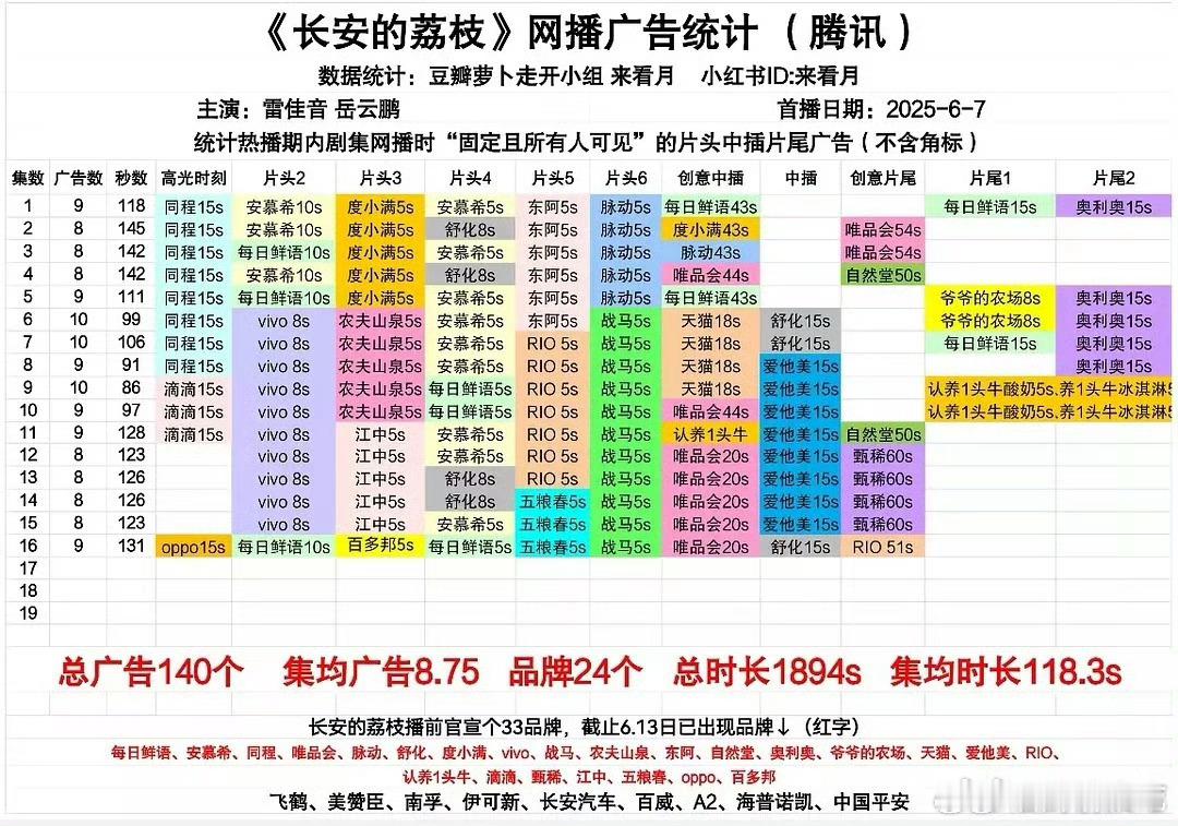 长安的荔枝现在算用招商的💰填云包场吗，倒割资本韭菜还是很不错的，而且云包场才几