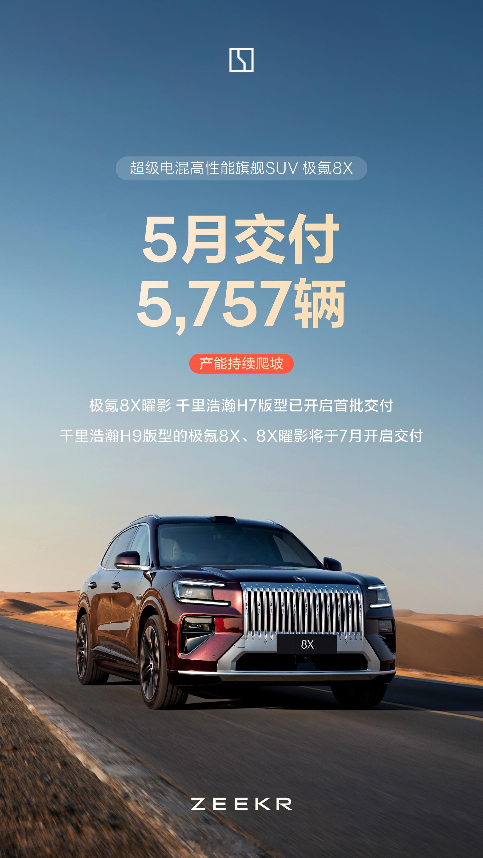极氪5月交付34377辆，同比增长81.8%，当中极氪9X + 极氪8X的量已占