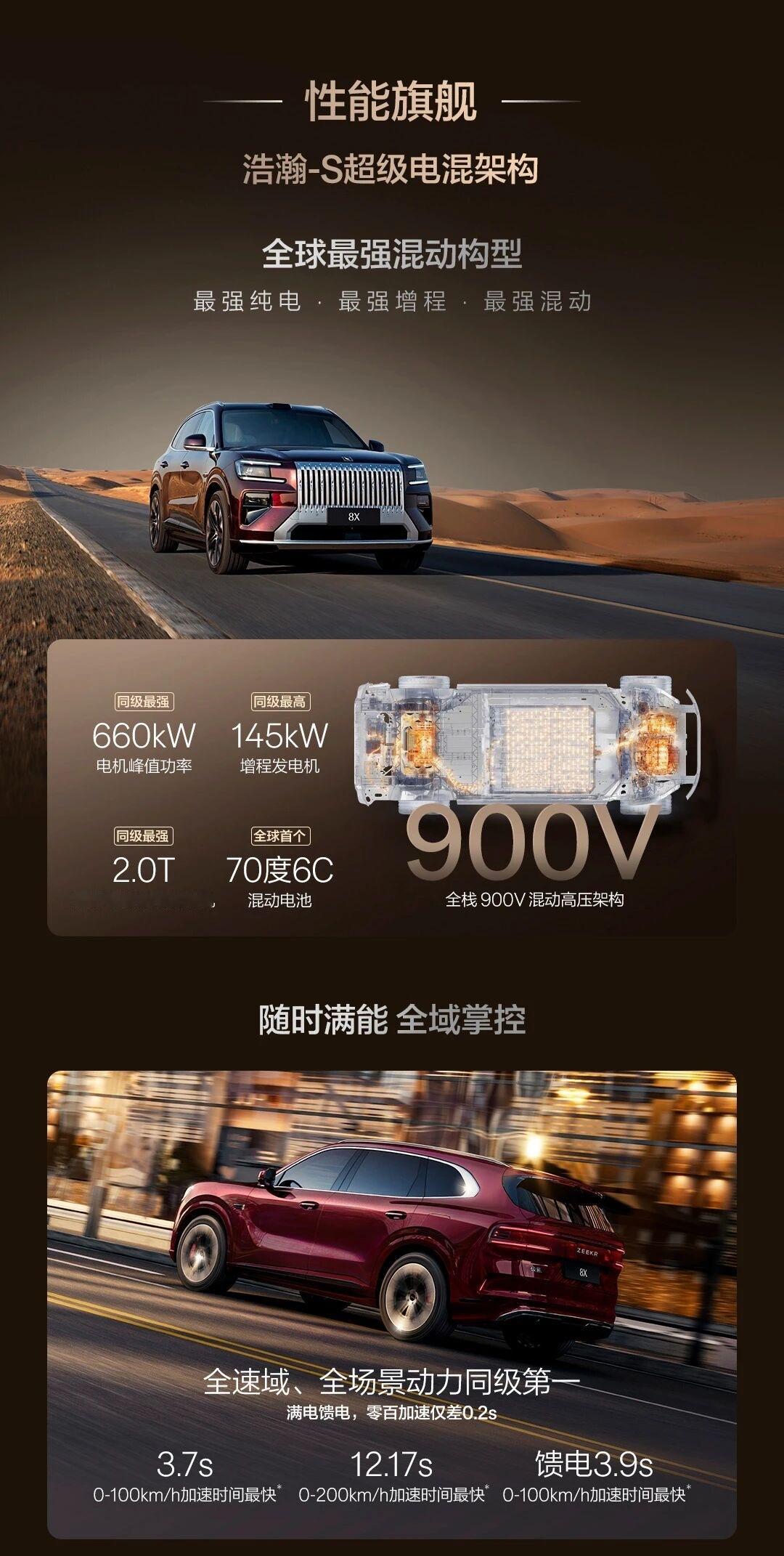 极氪8X预售37.68w起，我觉得2.0T，70度电池，660kw动力，3.7秒