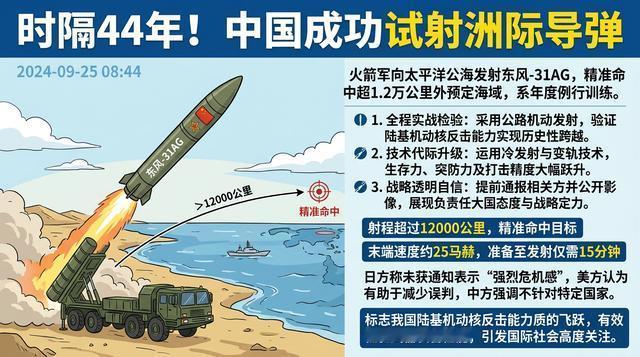 重大消息宣布！20 日，在制裁美 56 家企业之前，一则时隔 44 年再向太平洋