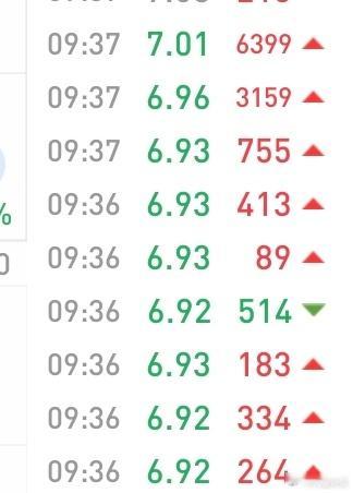 万手哥来了要进攻？突然来的一万手这是不是要进攻呢？貌似有这个迹象回调第四天二次回