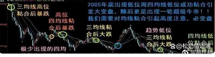 5日线，代表短线仓位，20日线，偏向波段资金，60日线，更像中线成本区，当几条线